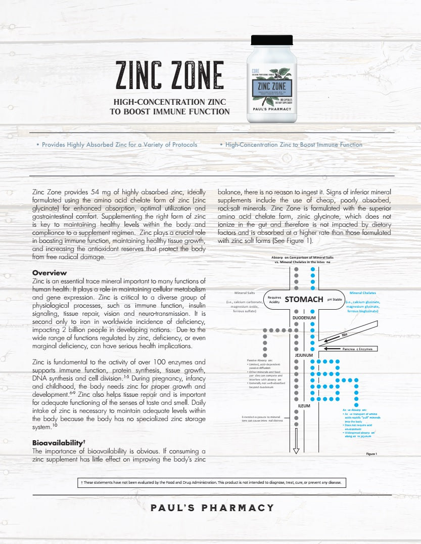 ZINC ZONE